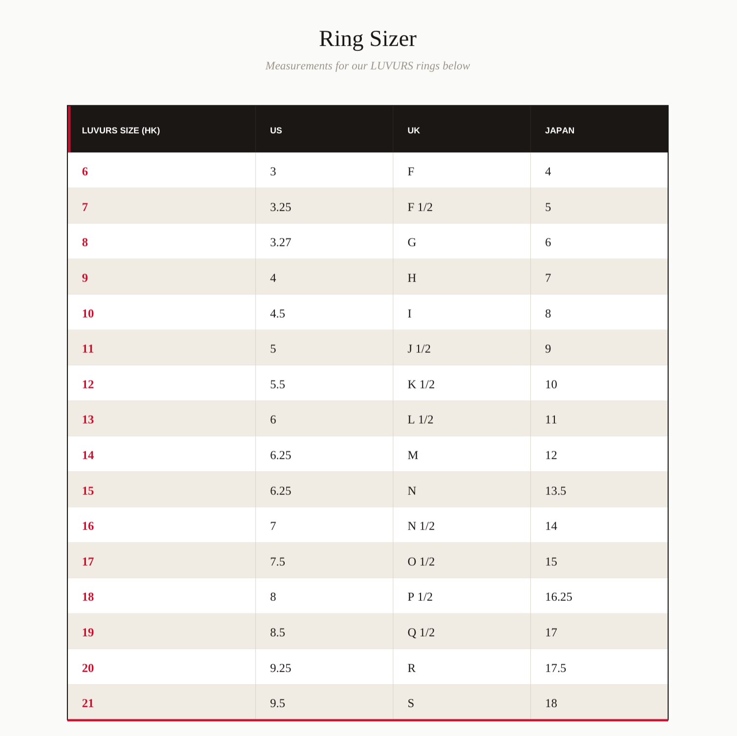 Ring sizer chart with measurements for LUVURE rings on a white background